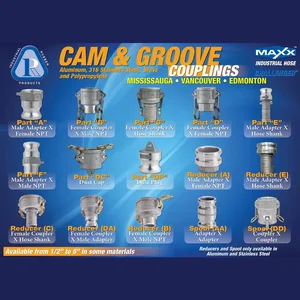 CAM & GROOVE REFERENCE GUIDE